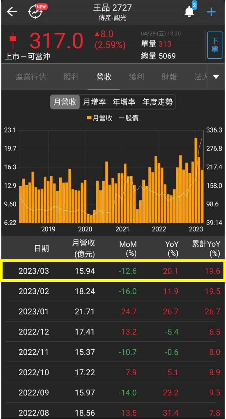  0504 一起吃飯，就是最好的事!台灣餐飲龍頭---王品
