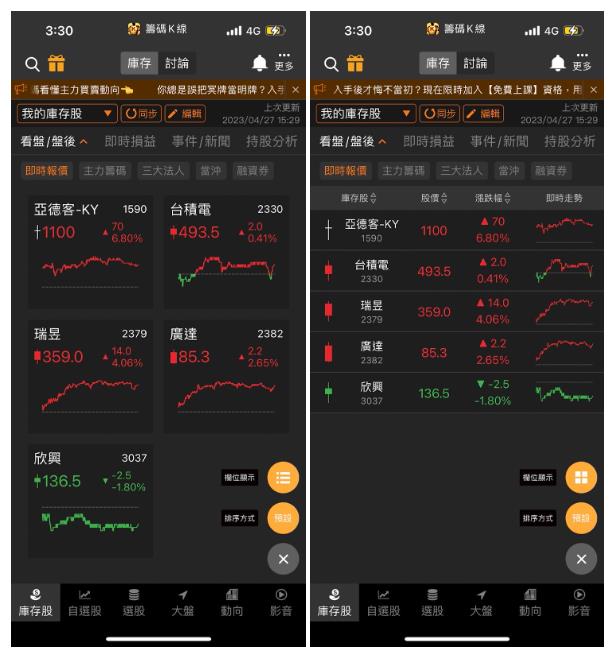 【籌碼K線】庫存股怎麼用？超強功能一次看！看盤/盤後篇