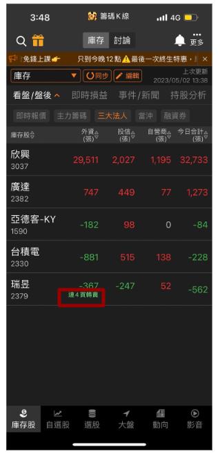 【籌碼K線】庫存股怎麼用？超強功能一次看！看盤/盤後篇