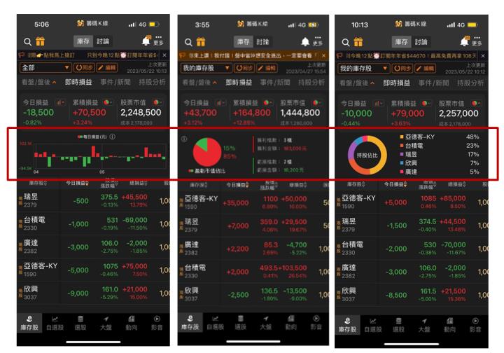 籌碼K線庫存股怎麼用？超強功能一次看！即時損益篇