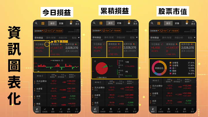 怎麼用籌碼K線App看庫存損益、盤中報酬、個股重大事件?