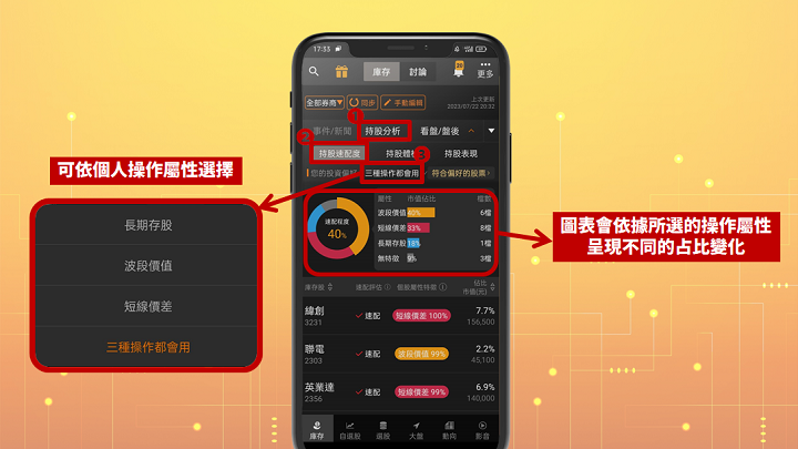 籌碼K線App｜庫存獨家功能介紹：持股分析！ＡＩ計算庫存股與操作屬性速配程度，並同步追蹤標的報酬表現！