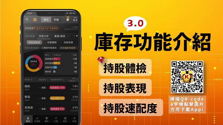 籌碼K線App｜庫存獨家功能介紹：持股分析！ＡＩ計算庫存股與操作屬性速配程度，並同步追蹤標的報酬表現！