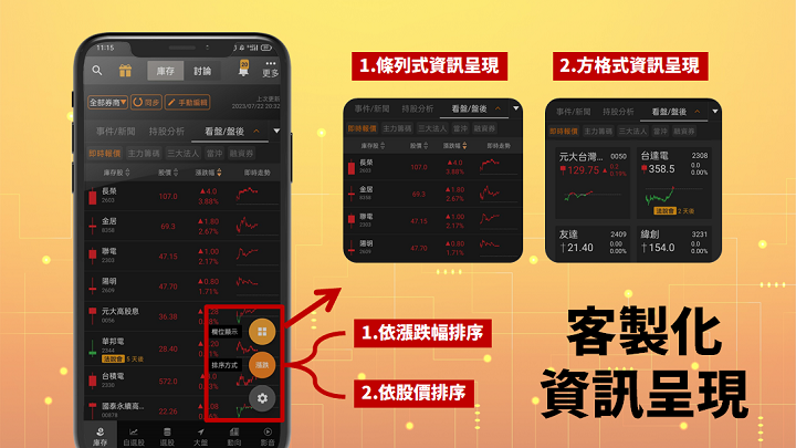 籌碼K線App｜庫存必備功能介紹：看盤/盤後！讓你掌握持股、主力籌碼等即時動向！