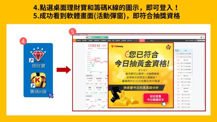 【籌碼K線】 黃金爽爽拿，文章免費看，還有權限送!