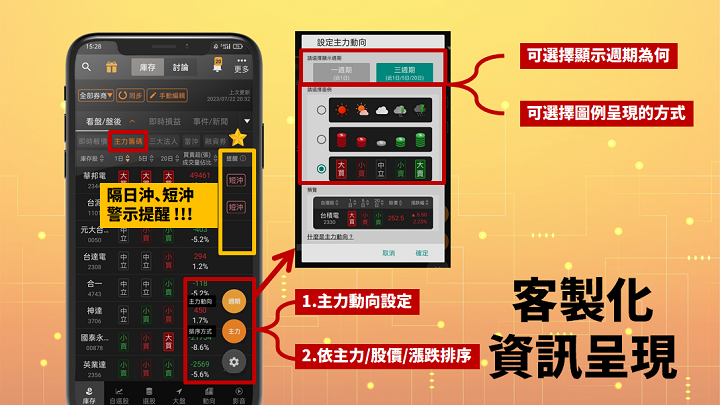 籌碼K線App｜庫存必備功能介紹：看盤/盤後！讓你掌握持股、主力籌碼等即時動向！