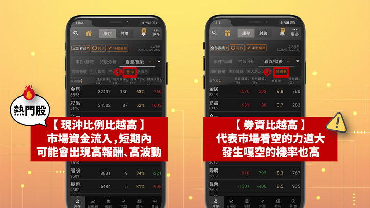 籌碼K線App｜庫存必備功能介紹：看盤/盤後！讓你掌握持股、主力籌碼等即時動向！