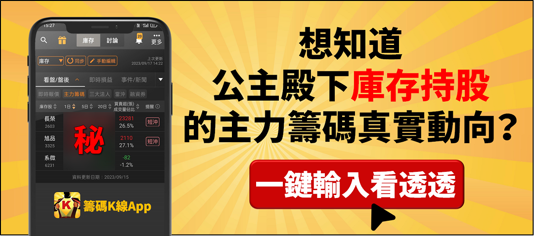 【限量999份】籌碼K線 達人投資組合爭霸賽 DAY1
