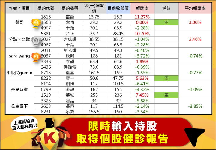 【限量999份】籌碼K線 達人投資組合爭霸賽 DAY6
