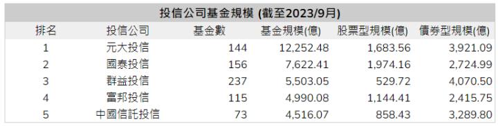 籌碼K線｜雙11暖身限定實戰教學Day.1｜股價出現創高可能？行情逆風，投信卻瘋狂掃貨這一檔超過 20 億！