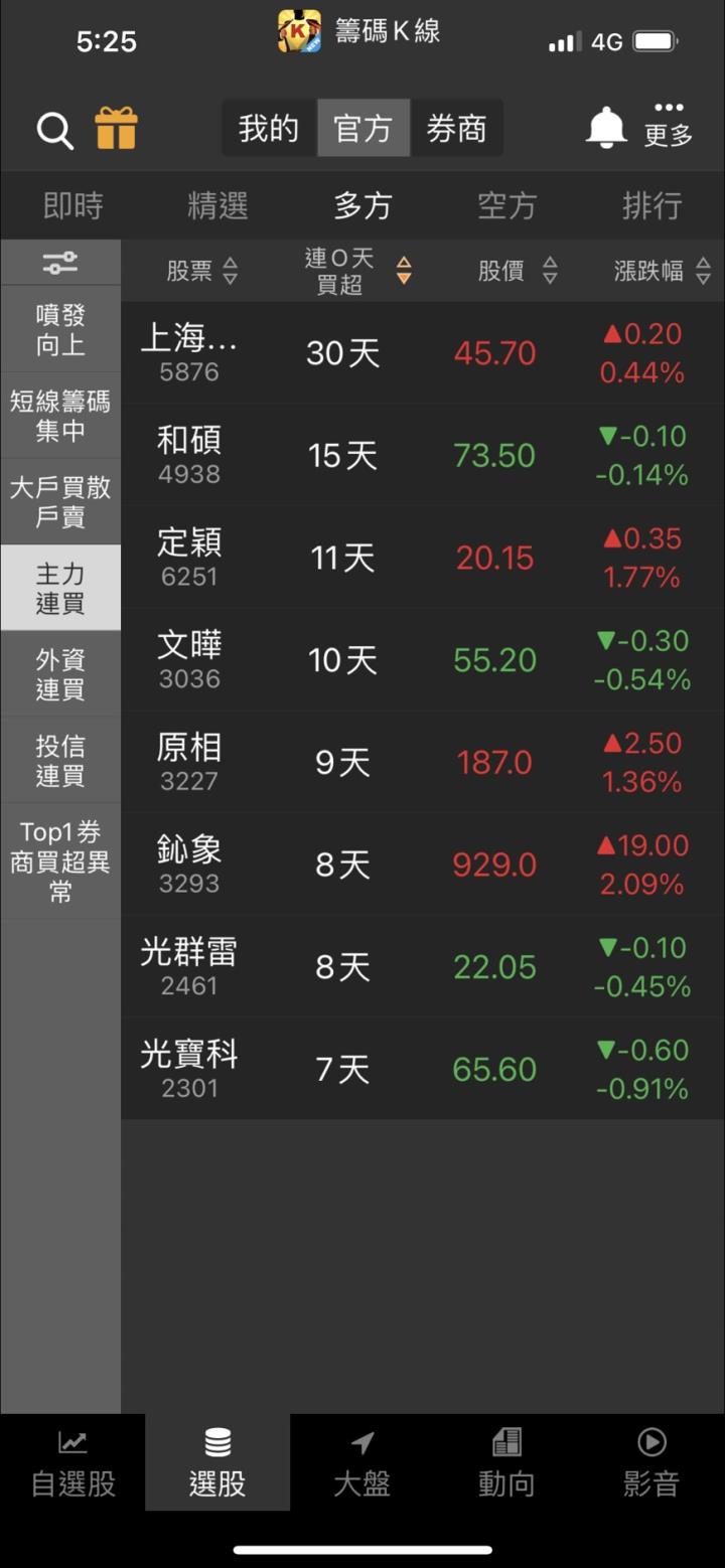 籌碼Ｋ線ＡＰＰ密技 ② 六個獲利必學的選股功能