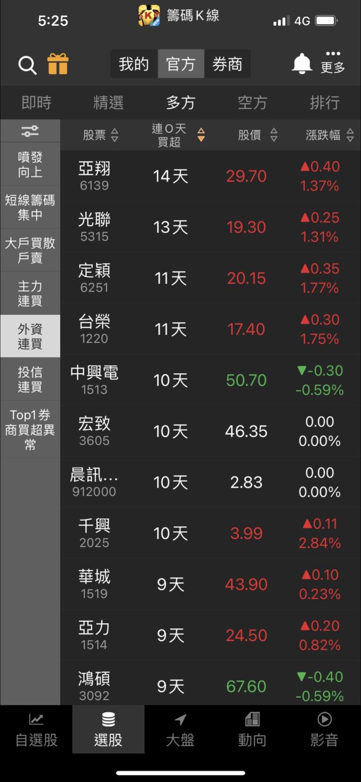 籌碼Ｋ線ＡＰＰ密技 ② 六個獲利必學的選股功能