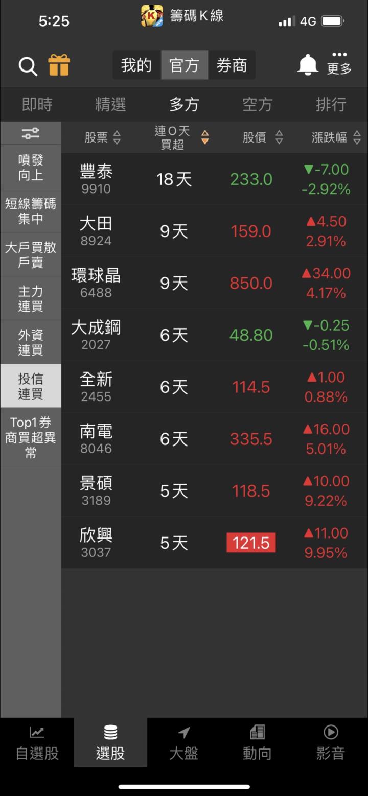 籌碼Ｋ線ＡＰＰ密技 ② 六個獲利必學的選股功能