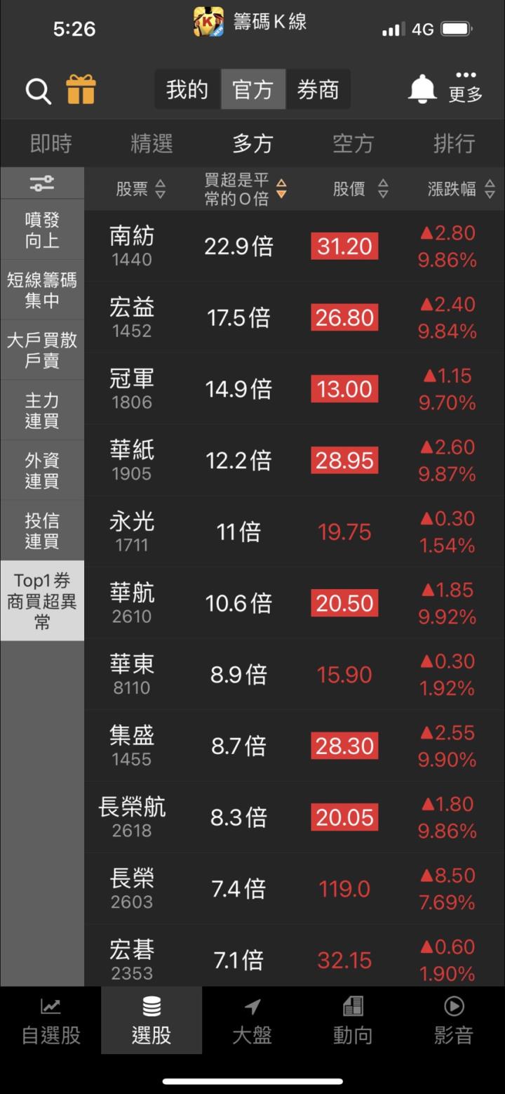 籌碼Ｋ線ＡＰＰ密技 ② 六個獲利必學的選股功能
