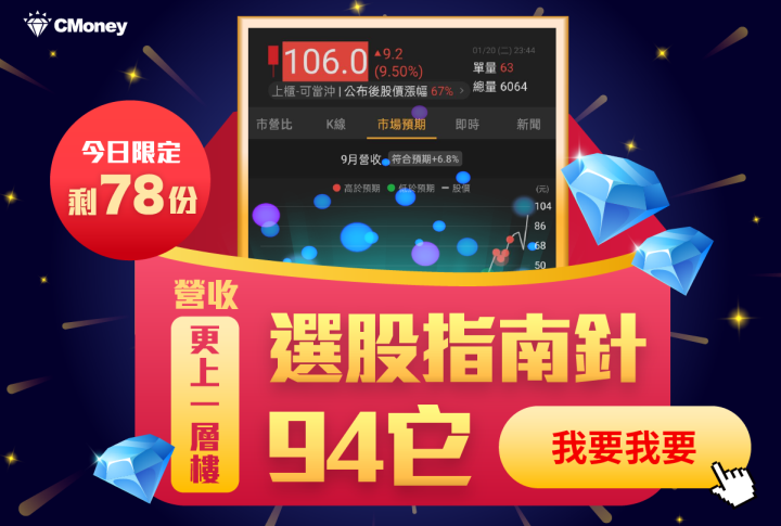 籌碼K線｜雙11暖身限定實戰教學Day.3｜4 招超實用選股指南，輕鬆挑出營收飆漲清單！