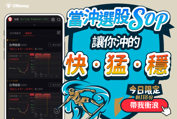 籌碼K線｜雙11暖身限定實戰教學Day.2｜當沖選股SOP，3 步驟找出盤面強勢股！(內附案例說明)