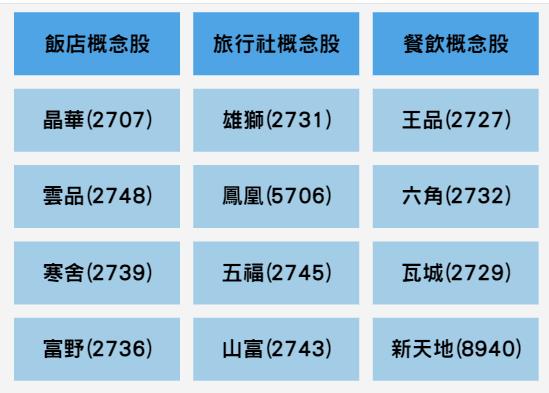 藍白合破局? 受災清單一次看！