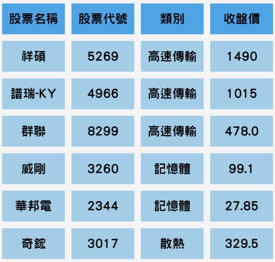新時代科技革命！ 3分鐘看懂AI PC