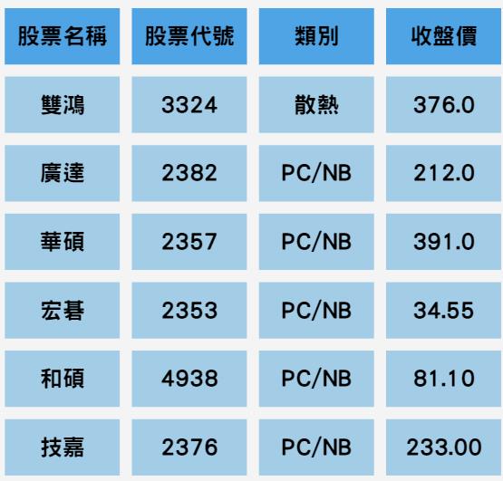 新時代科技革命！ 3分鐘看懂AI PC