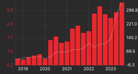 3分鐘看財報 ! 年度績優股一次看 #附10檔EPS成長股