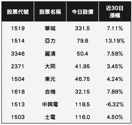 選戰倒數６交易日 ! 股市行情這樣看 ! #內附8檔政策受惠股