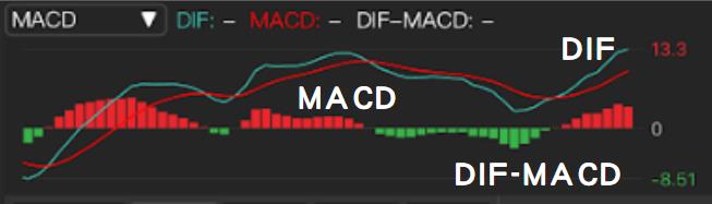 2分鐘看懂MACD進場時機  #2分鐘看懂MACD進場時機