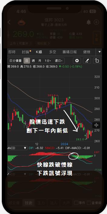 2分鐘看懂MACD進場時機  #2分鐘看懂MACD進場時機