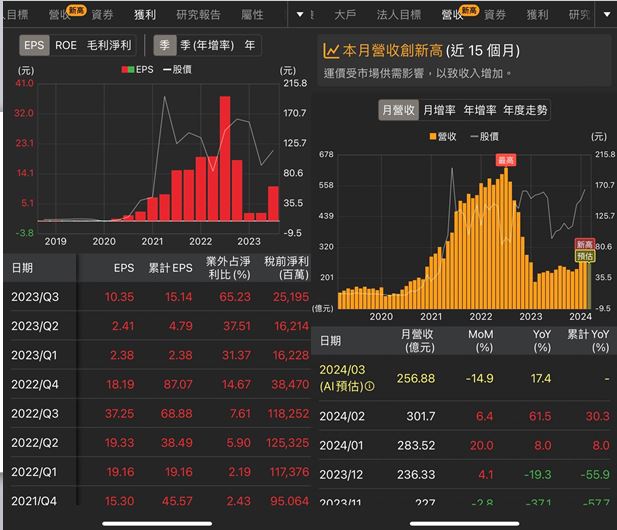 千億級00940限時免費送 ! 00940重點持股分析【長榮2603】   