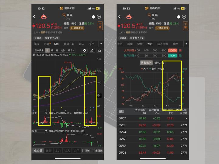  【劃重點】需求爆漲 ! 獲利創高峰 ! 全年有望續創新高 !