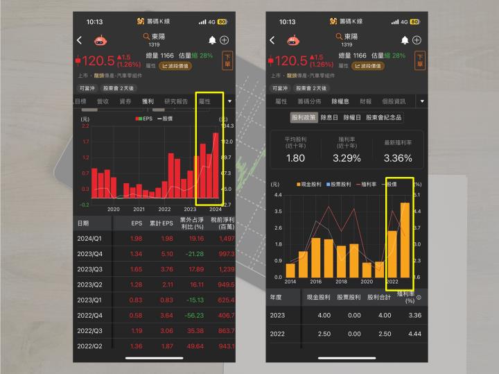  【劃重點】需求爆漲 ! 獲利創高峰 ! 全年有望續創新高 !