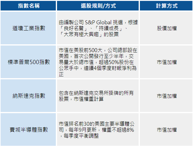 一窺美國經濟全貌，全靠這四大！台股漲跌幾乎來自它