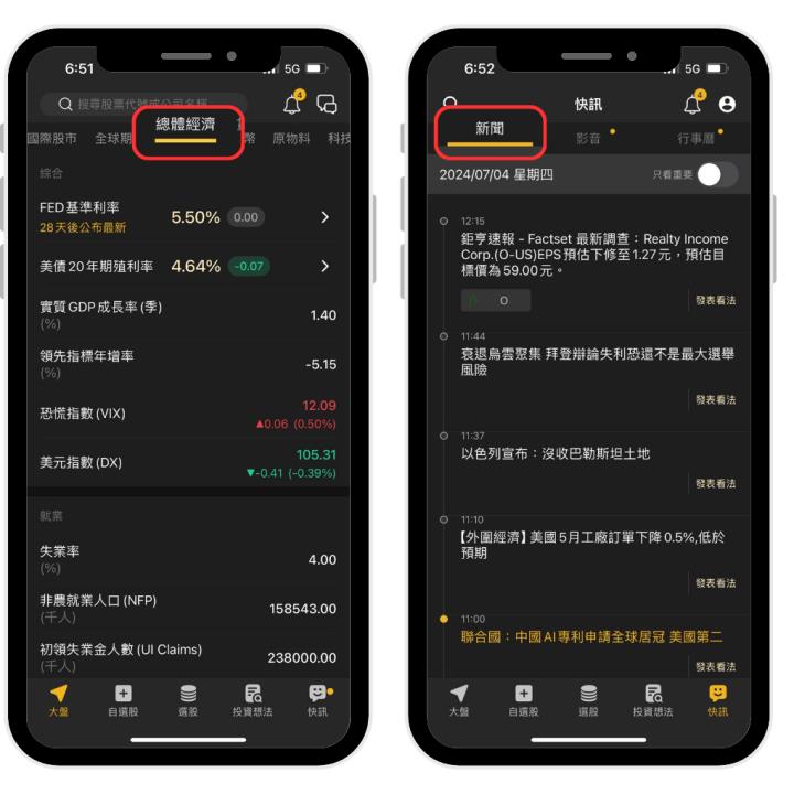 掌握這 5 點，關注者得美股市場天下！這裡竟然全都有