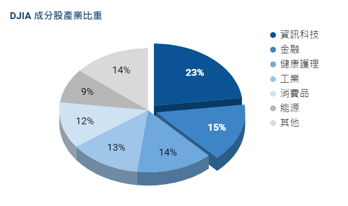 一窺美國經濟全貌，全靠這四大！台股漲跌幾乎來自它