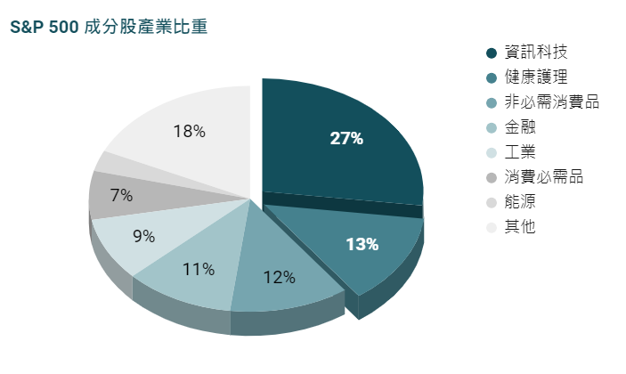 一窺美國經濟全貌，全靠這四大！台股漲跌幾乎來自它