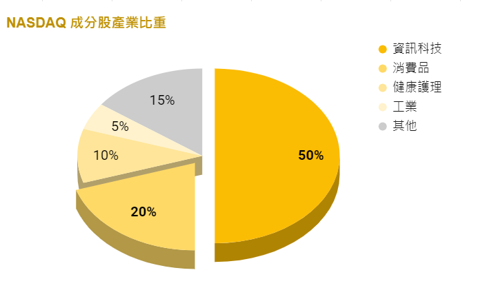 一窺美國經濟全貌，全靠這四大！台股漲跌幾乎來自它