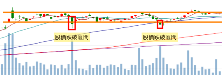 ETF如何找到最佳加碼時機？ 3分鐘圖解教你學會快速判斷！
