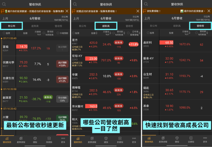 下個月漲勢是否能延續？本月30檔飆股營收表現預估