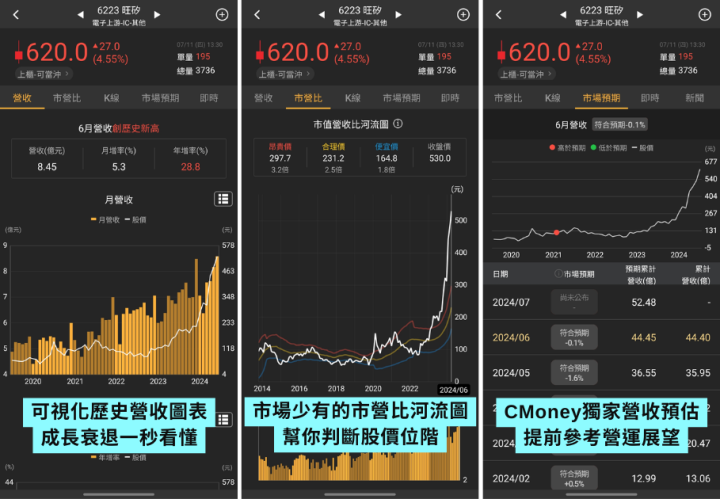 下個月漲勢是否能延續？本月30檔飆股營收表現預估