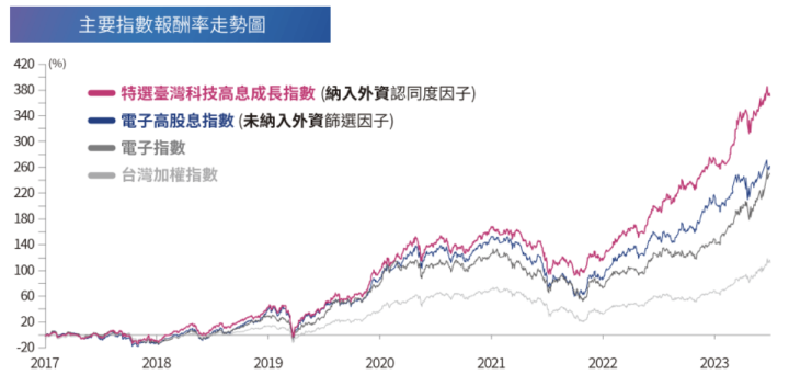 00946績效、配息皆完勝！ 今年新掛牌的月配息ETF屬他最強！