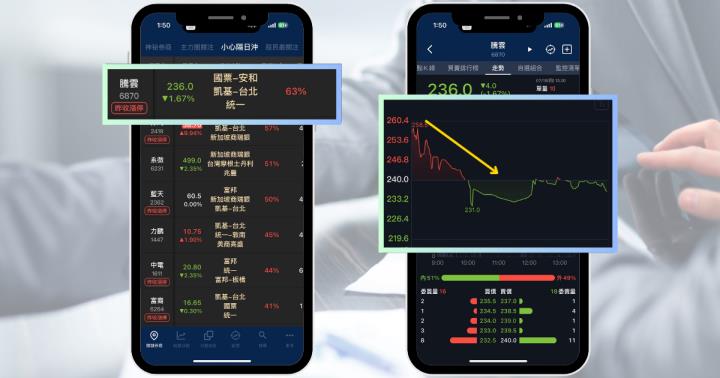 【新手教學】隔日沖占比達63%,開高後重摔11.5%。3分鐘學會避開主力倒貨股!