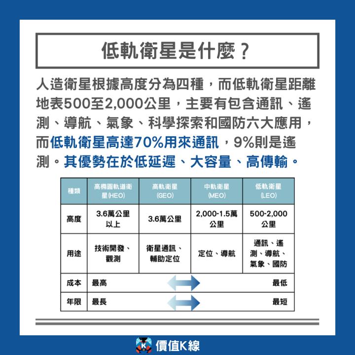 【限時公開】「低軌衛星」產業研究報告免費看(內附大漲269％案例)