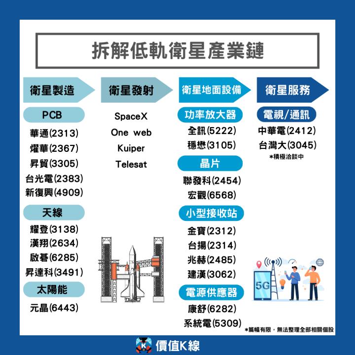 【限時公開】「低軌衛星」產業研究報告免費看(內附大漲269％案例)