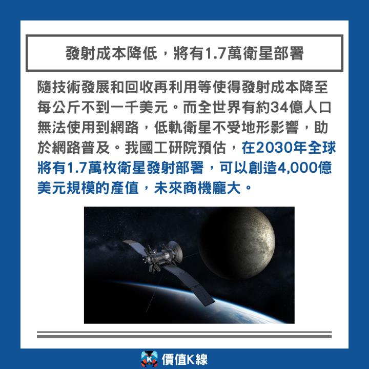【限時公開】「低軌衛星」產業研究報告免費看(內附大漲269％案例)