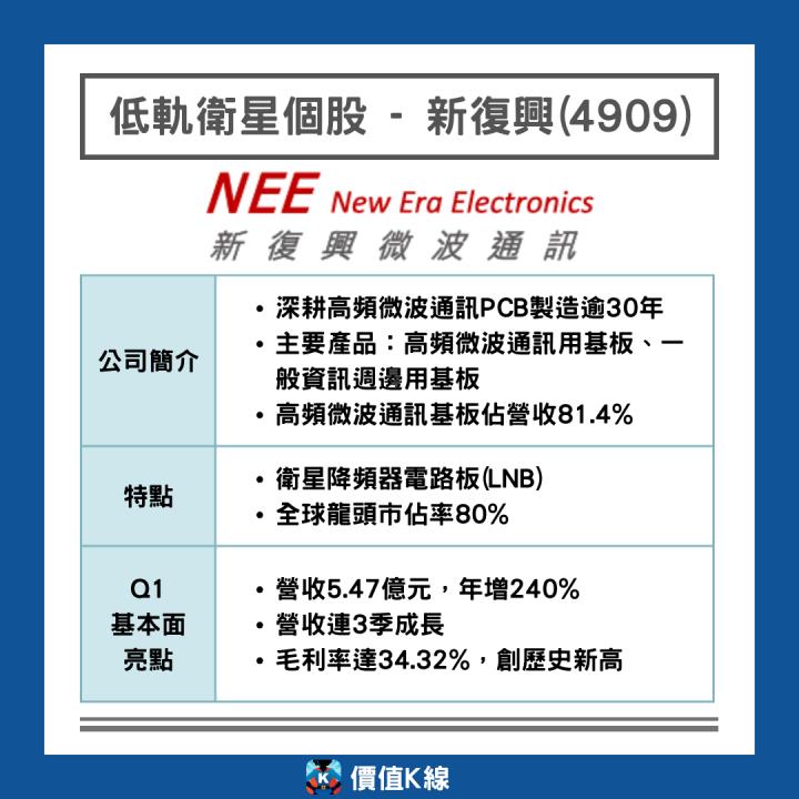 【限時公開】「低軌衛星」產業研究報告免費看(內附大漲269％案例)