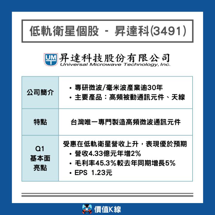 【限時公開】「低軌衛星」產業研究報告免費看(內附大漲269％案例)