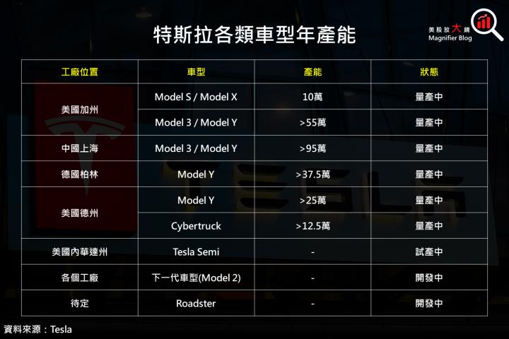 【美股研究報告】特斯拉24Q2獲利不及預期,盤後股價大跌該如何應對?