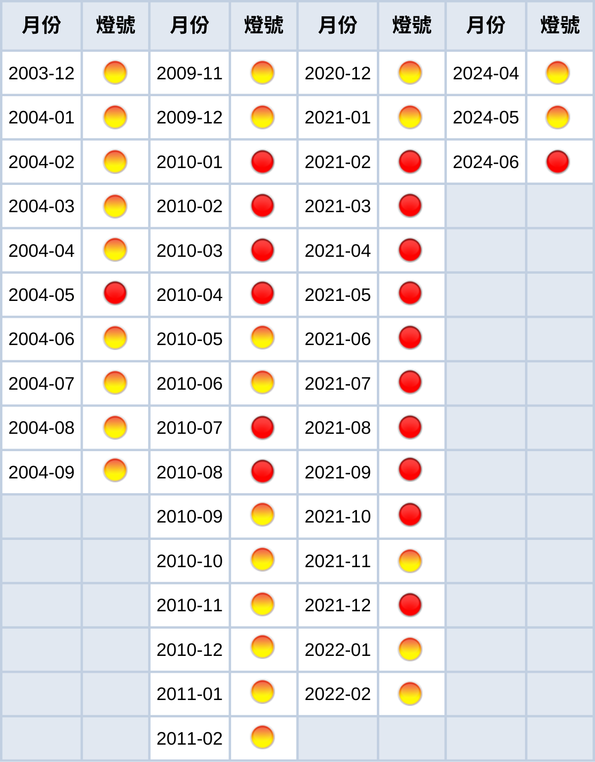 別看景氣燈號操作ETF！看「這個指標」預測大盤準確度將近7成！-CMoney官方| CMoney投資網誌