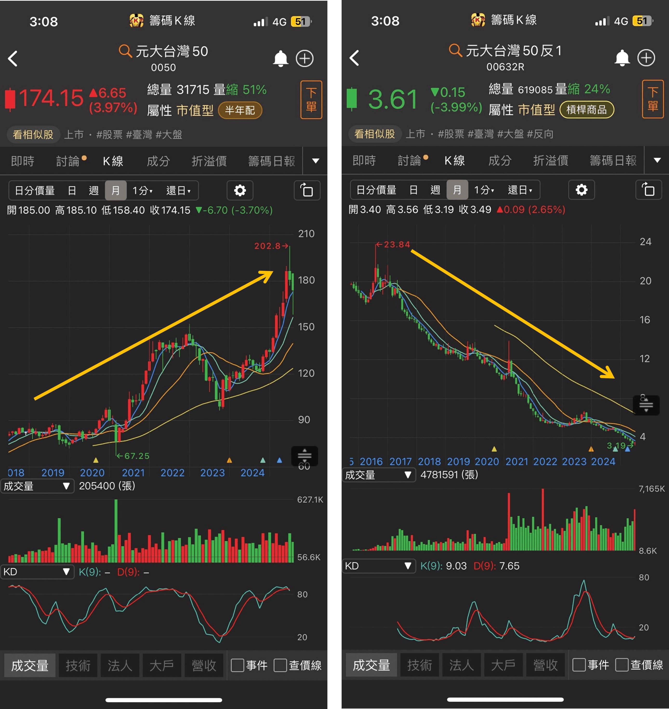 股票 漲停 鎖 死 可以 買 嗎 (99) 사진
