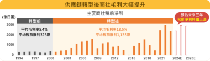 巴菲特都看好！日本商社四大投資亮點｜中信日本商社(00955)介紹