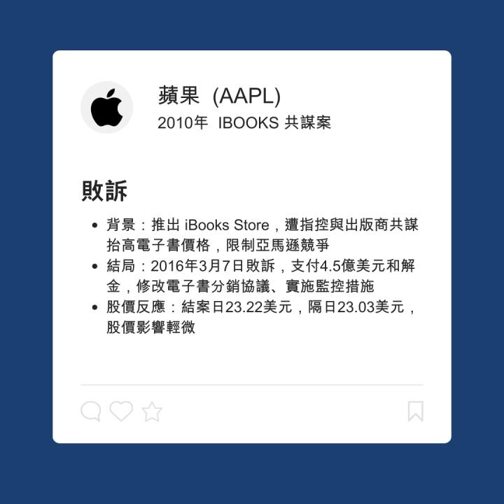 輝達慘崩，能否浴火重生？ 這些巨頭也經歷過！懶人包一次看